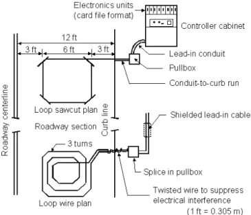 Figura 2.2 - Esquema de funcionamento dos DLI (Klein, Mills, &amp; Gibson, 2006) 