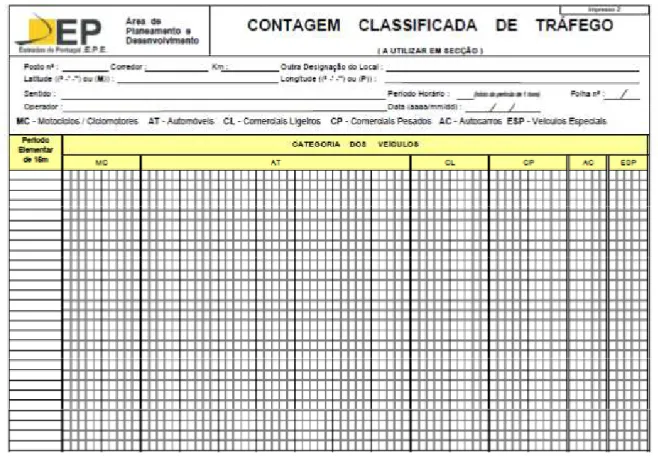 Figura 2.26 - Impresso genérico para o registo da contagem classificada de tráfego (Estradas de Portugal,  S.A., 2012) 