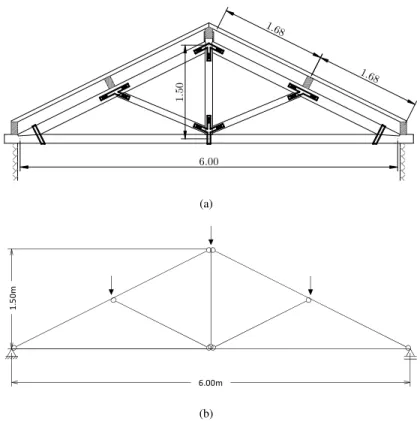 Figure 3: Roof truss studied: (a) “real” structure; (b) adopted truss model