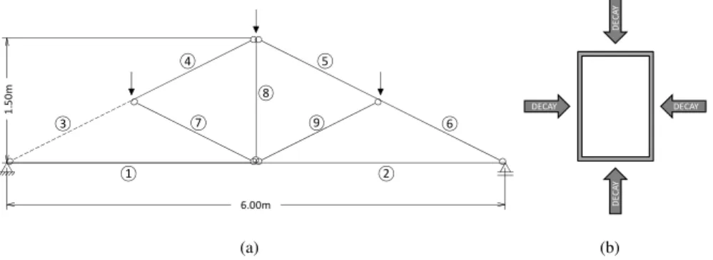 Figure 5: Modelling decay as a reduction of cross section: (a) decayed element (dashed line) and element identification; (b) cross section sides subjected to decay (all four sides)