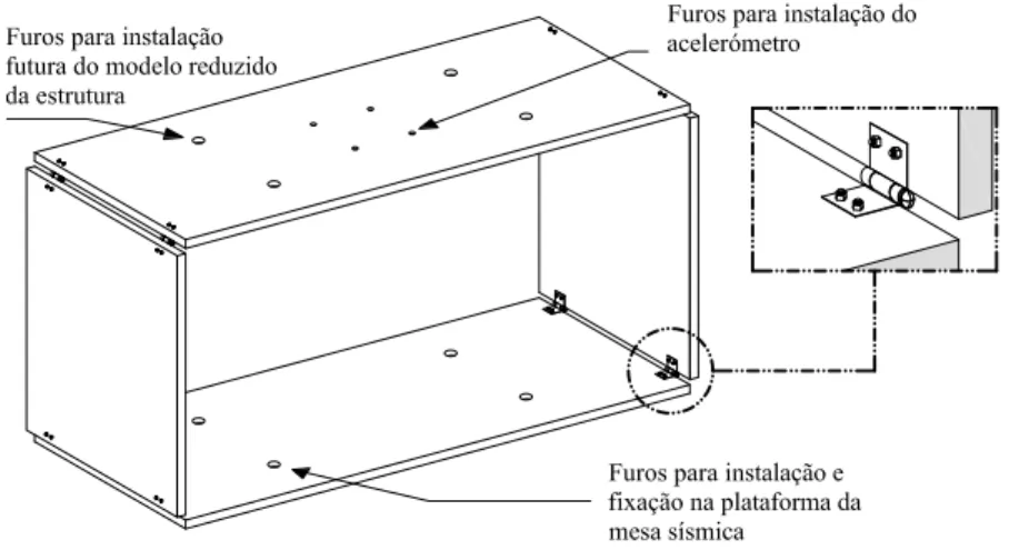 Figura 5.7: Mecanismo utilizado para a concepção do modelo reduzido do solo.