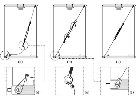 Figura 5.13: Esquema representativo da montagem do cabo de contraventamento do modelo estrutural.