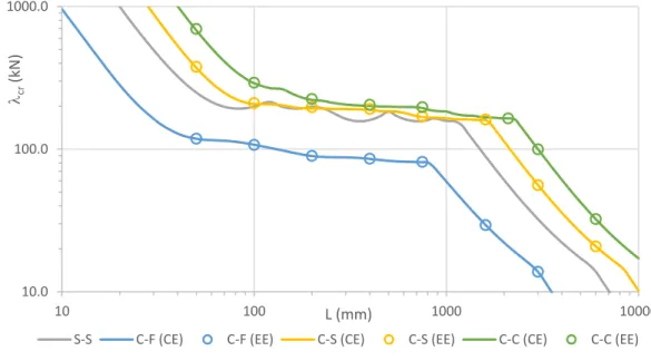 Figure 7:  