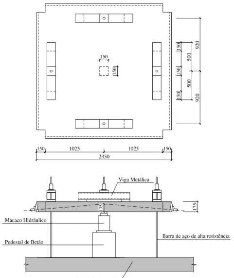 Figura 2.16 - Esquema dos ensaios de Shehata 