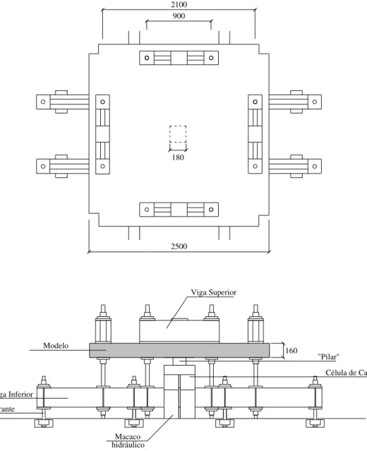 Figura 2.19 - Esquema dos ensaios do Melges 