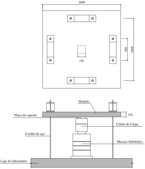 Figura 2.20 - Esquema dos ensaios do Corrêa 