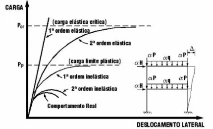 Figura 2.6  –  Tipos de análise (Silva, 2007). 