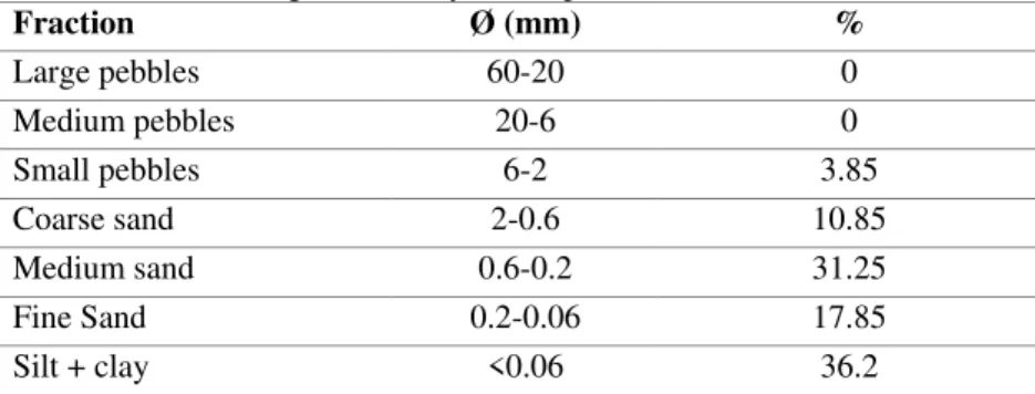Table 4 presents X ray diffractometry analysis, made to a sample from unit 644. 