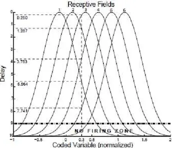 Fig.  4  Spikes  generated  by  the  encoding  scheme  of  the  first  type  shown in figure 3