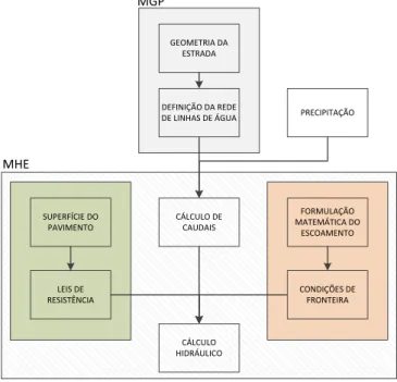 Figura 3.1: Metodologia de trabalho