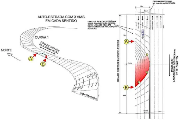 Figura 3.2: Exemplo de zona de disfarce de sobreelevação (adaptado de [15])