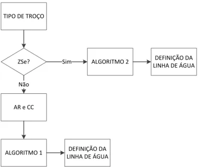 Figura 3.3: Fluxograma do programa realizado por Soares [2]