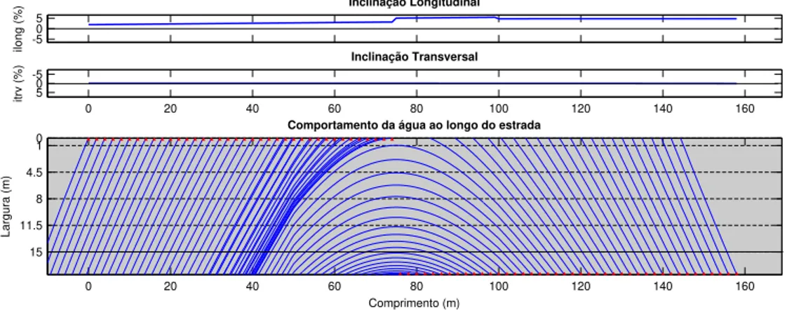 Figura 4.2: Trajectórias de escoamento do troço ZSe3 (adaptado de [2])