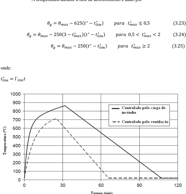 Figura 3.3: Desenvolvimento de curvas paramétricas[10] 