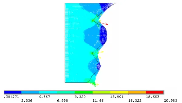 Figure 11: Flux arrows of the test case solution on fine mesh, designated as “exact” solution