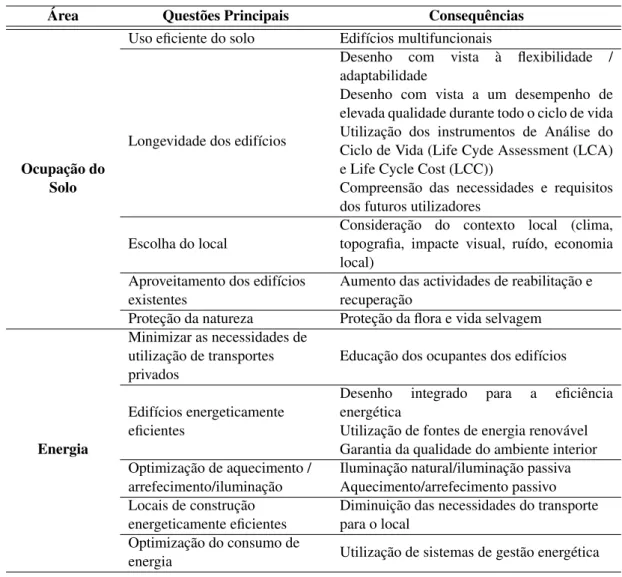 Tabela 2.2: Aspectos relevantes da construção sustentável - Adaptado de CIB (1998)