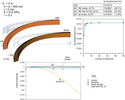 Fig. 10. Square hollow section arch beam 