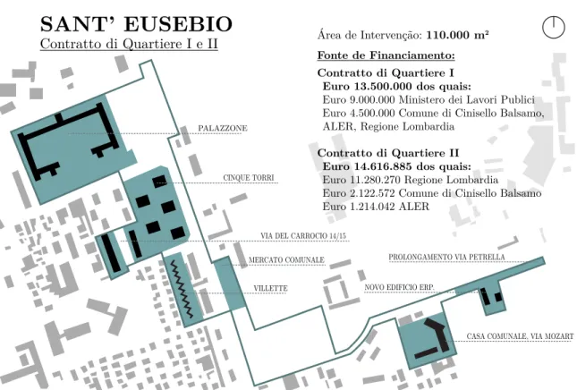 Figura 3.4: Quartiere Sant’Eusebio: Planta e fonte de financiamento das intervenções dos Contratto di Quartiere