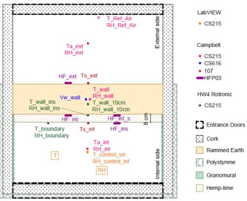 Figure 3.15 -  Sensors location in  constructive solution  4 - Upper view 