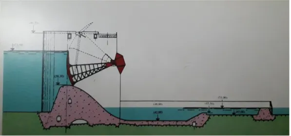 Figura 2.8  –  Corte transversal da barragem e bacia e dissipação da barragem da Régua