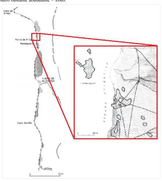 Figura 3.1 Vestígios da localização do eolianito ao longo do litoral alentejano 