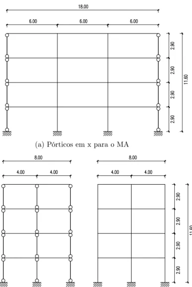 Figura 4.1: Restrições dos elementos de barra para o MA