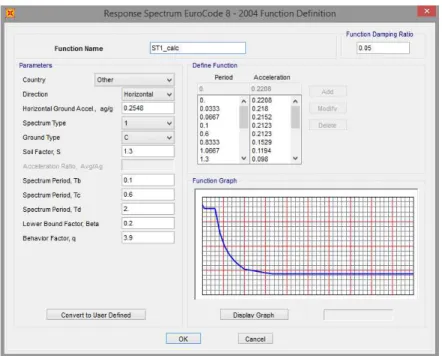 Figura 4.3: Função do espetro de resposta de cálculo tipo 1 no SAP2000 [1]