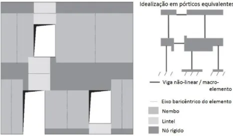 Figura 2.9: Exemplo da idealização em pórticos equivalentes num caso de aberturas irregulares (adaptado de [27])