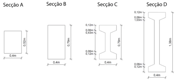 Figura 3.5: Secções dos diferentes troços das vigas de secção variável