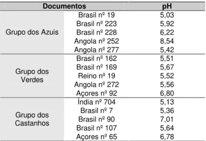 Figura  27.  Imagem  da  fibra  por  microscopia óptica do documento Brasil  nº169,  grupo  dos  verdes  –  fibra  de  linho/cânhamo (ampliação 20x).