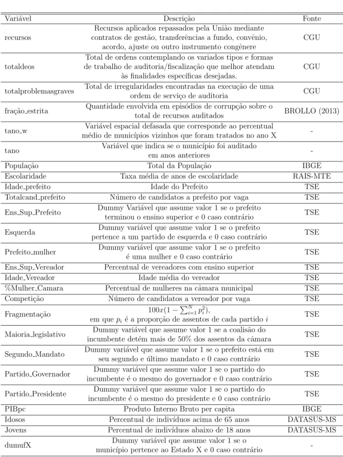 Tabela 4: Descri¸c˜ao das vari´aveis