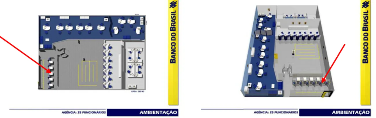 Figura 1.6.  Planta baixa de uma agência com a SAA.     Figura 1.7  Perspectiva de uma agência com a SAA