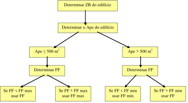 Figura 4.6. Fluxograma de escolha da equação de IC env . (fonte: INMETRO, 2009). 