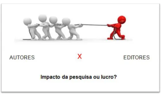 Figura 2 – Interesses distintos de autores e editoras sobre o acesso aberto 