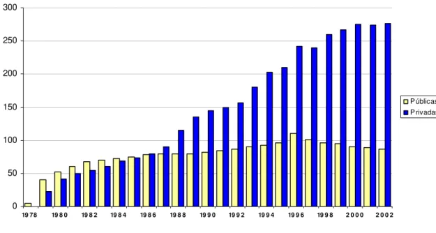Gráfico 2 – Total de Entidades Fechadas de Previdência Privada (EFPPS) por Tipo,  1978-2002 