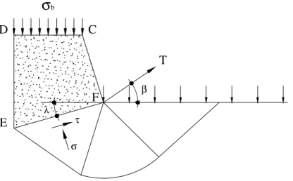 Figura 2.12 – Mecanismo de ruptura do subleito constituído por solo mole (Palmeira, 1998)