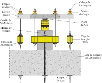 Figura 4.1- Sistema de ensaio laje hexagonal (adaptado de [8]) 