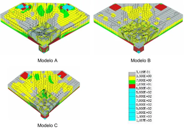 Figura 4.19 - Tensões de Von Mises nos modelos A, B e C para P=345 kN, em MPa 