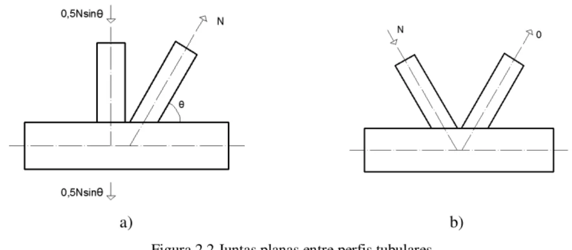 Figura 2.2 Juntas planas entre perfis tubulares    