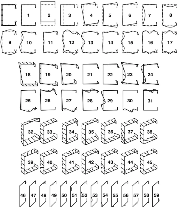 Figure 1: Lipped channel (i) GBT discretisation, (ii) conventional and transverse extension (linear and  quadratic) mode in-plane configurations and (iii) shear mode warping displacement profiles 