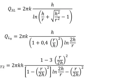 Figura 2.7  –  Comparação entre os valores de caudais dados pelas fórmulas de aproximação e caudal exato.