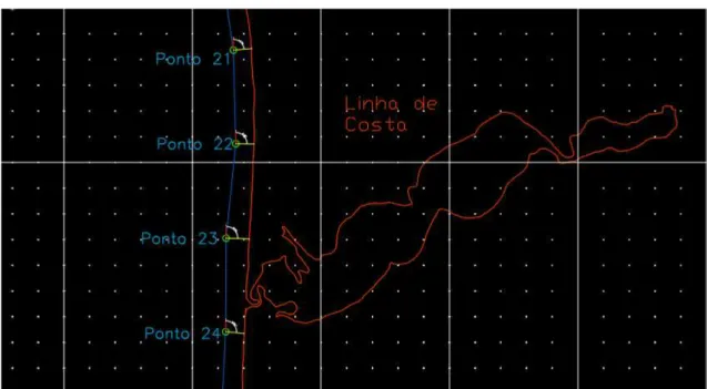 Figura 7 – Representação da linha de costa (laranja) da zona da Lagoa de Albufeira e de alguns dos pontos de estudo