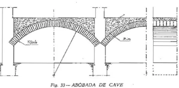 Figura 2.18  –  Abóbada de cave constituída por colunas, arcos e enchimento [21] 