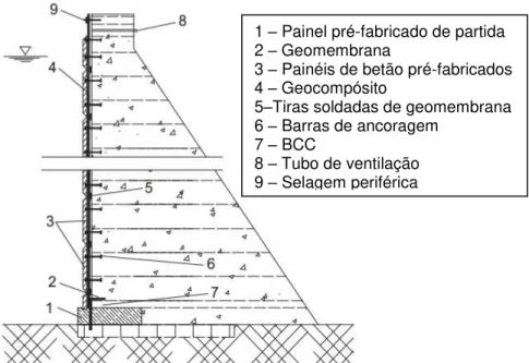 Figura 2.13 - Exemplo de geomembrana coberta numa barragem de BCC (Adaptado de ICOLD,  2010)