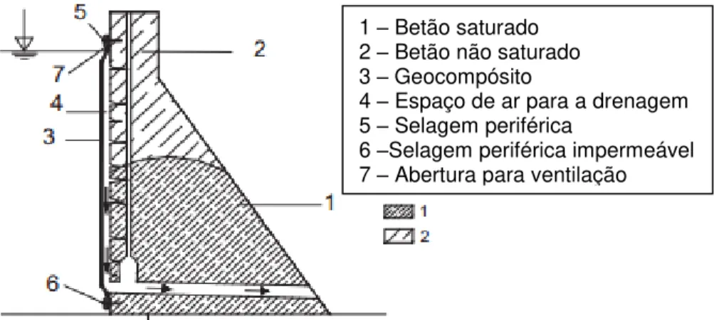 Figura 2.21 - Exemplo de uma geomembrana exposta para reabilitação de barragens (Adaptado de  ICOLD, 2010)