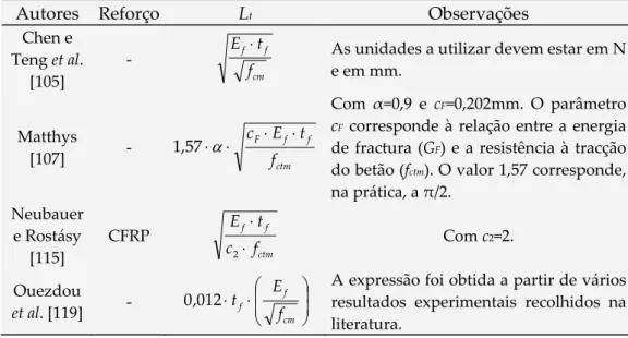 Tabela 2.3: Propostas de cálculo para a determinação do comprimento de transferência de acordo  com diversos autores. 