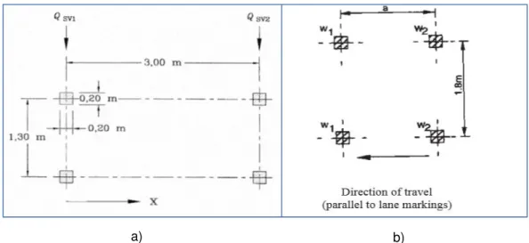 Figure 4.7 - Representation of accidental load models according to the Eurocodes (a) [26] and BDs  (b) [29]