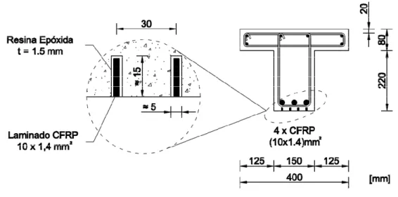 Figura 4.7 – Pormenorização transversal do sistema de reforço testado nos modelos TSC4 e TSC5 