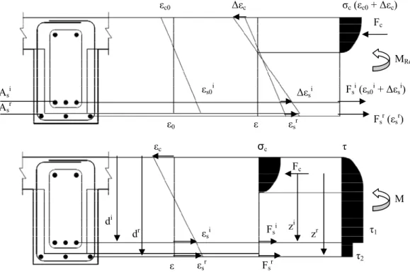 Figura 2.1 – Cálculo do momento resistente e tensões de corte numa secção reforçada por adição de betão  armado, adaptado de [7] 
