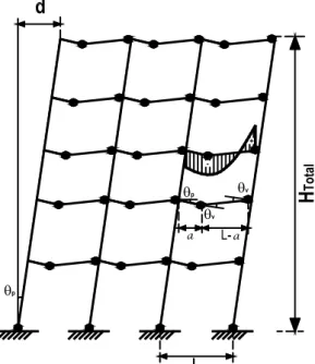 Figura 2.17 Mecanismos de rotura de um edifício associado a formação de rótulas unidireccionais nas vigas 